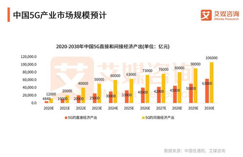 國家電網聯手中國廣電共建5G網絡，中國5G行業(yè)開啟“四強爭雄”新格局